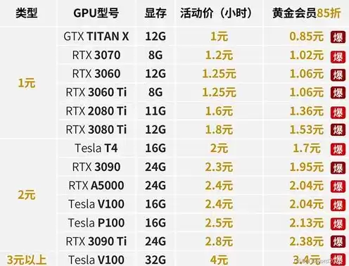 华为gpu服务器价格，gpu服务器 价格