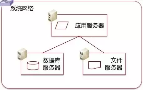 服务器连接另一台服务器怎么设置，服务器连接另一台服务器