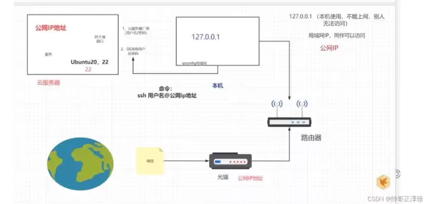 宝塔终端上的服务器连接不上，宝塔中转服务器搭建