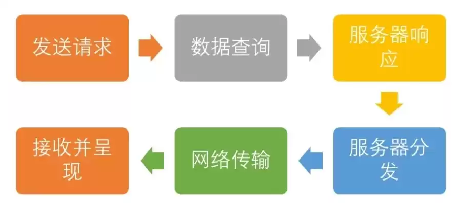 网站服务器提供商会审查网站内容吗，网站服务器提供商