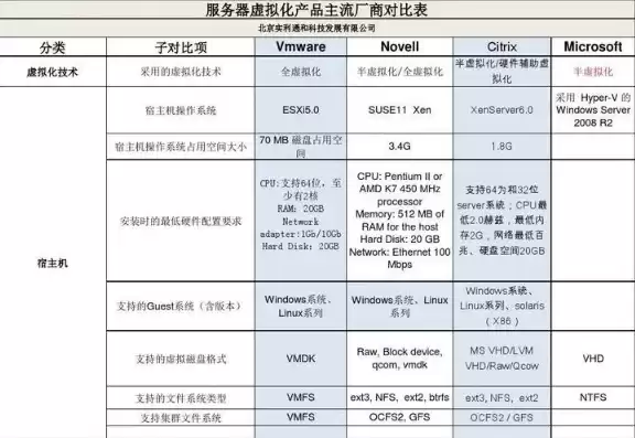 服务器提供商排行一览表最新，服务器提供商排行一览表