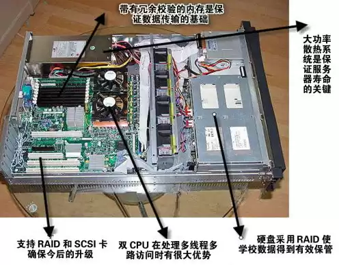 服务器密码机工作原理图解，服务器密码机工作原理