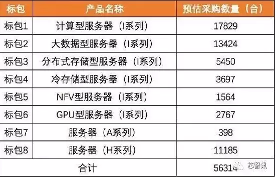 国产服务器价格表，国产服务器厂家北京