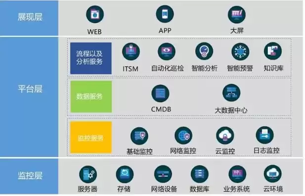 云服务器运维需要什么技术，云服务器公司的运维