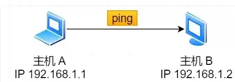 两台主机ping，两台主机有什么用