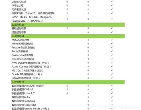 云服务器怎么用详细步骤，云服务器使用视频教程