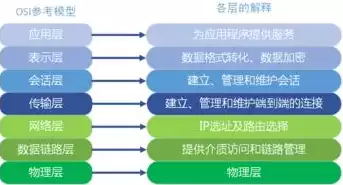 tcp/ip的每台主机都需要一个子网屏蔽号,也称，在tcp/ip网络中,每一台主机必须有一个ip地址