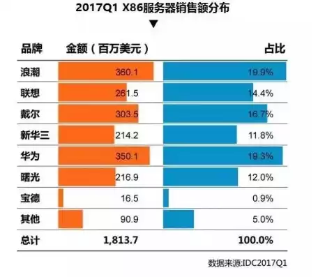 我国的运营商，中国的运营商的服务器是什么