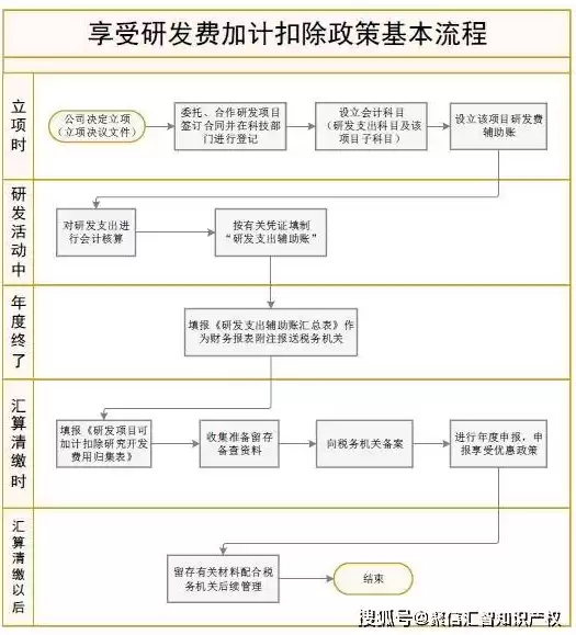 域名免费注册0元注册什么意思，揭秘域名免费注册0元注册的真相，如何轻松拥有自己的网上家园？