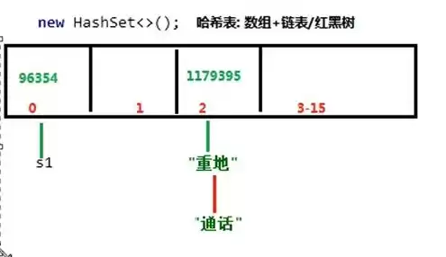 对象存储的定义是什么，对象存储的定义