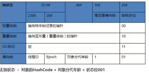 对象存储的定义是什么，对象存储的定义