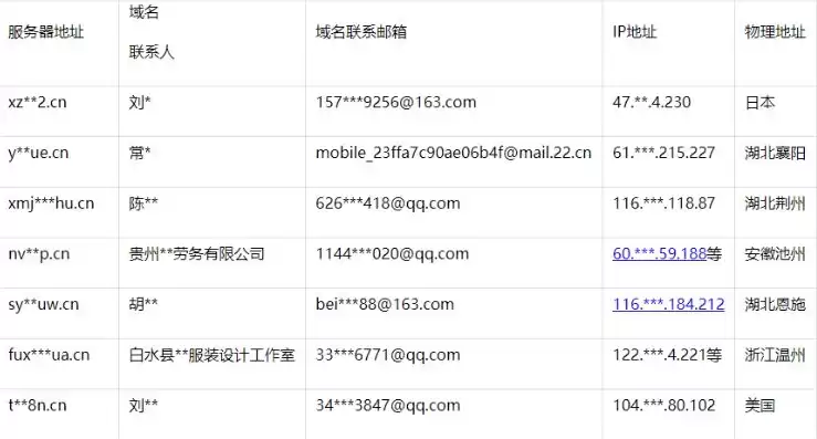 域名查询注册人电话号码，域名注册查询网站联系电话