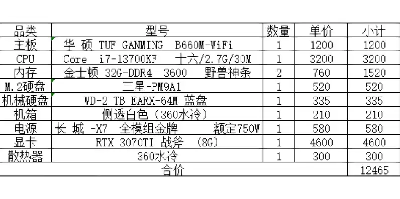 台式电脑主机报价单，台式电脑主机价格一览表