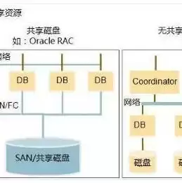 华为云对象存储怎么部署网页上的文件，华为云对象存储怎么部署网页上