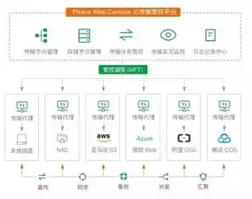 对象存储性能，对象存储 速度