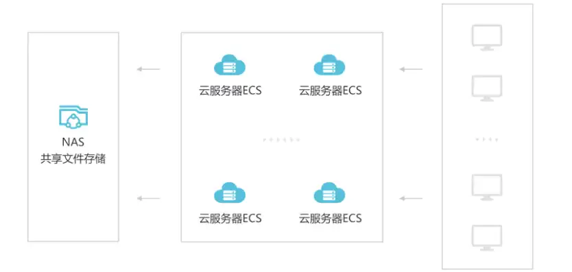 阿里云 对象存储，阿里云对象存储和文件存储的区别