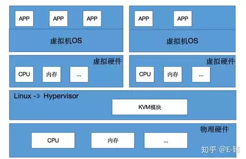 云服务器是做什么用的，云服务器是干什么的虚拟技术