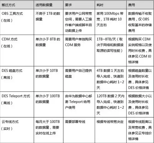 云服务器数据迁移到本地服务器上，云服务器数据迁移到本地服务器