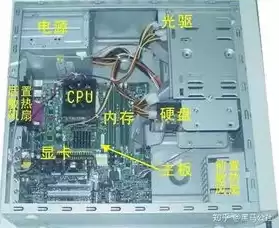 微型计算机的主机由cpu和什么构成，微型计算机的主机包括cpu和什么