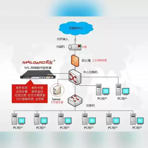 云服务器可以拿来干什么，云服务器有实体机吗知乎