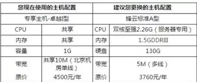 云服务器一般用来干嘛，云服务器有什么好用途