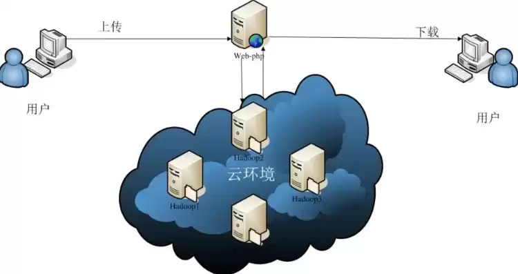 云服务 固定ip，云服务器ip地址是固定的吗