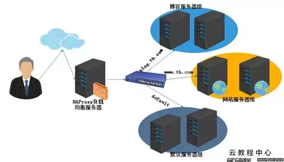 云服务 固定ip，云服务器ip地址是固定的吗