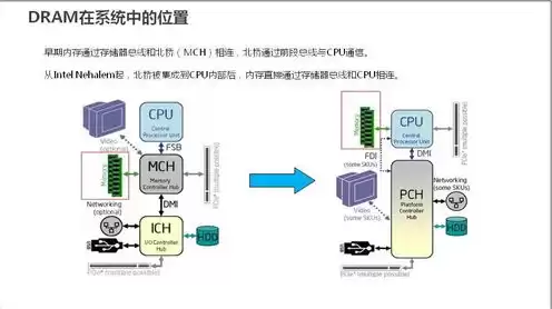 本地存储服务器原理是什么，本地存储服务器原理