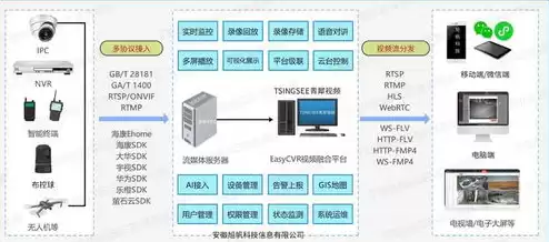 本地存储服务器原理是什么，本地存储服务器原理