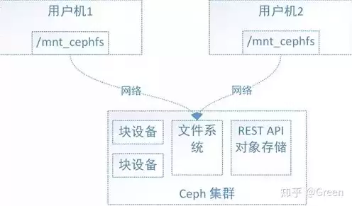 对象存储的文件系统在哪里打开，对象存储的文件系统在哪里