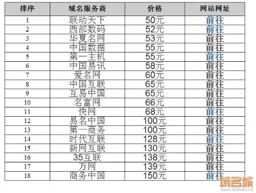 域名注册最便宜的地方，哪里可以注册域名最便宜