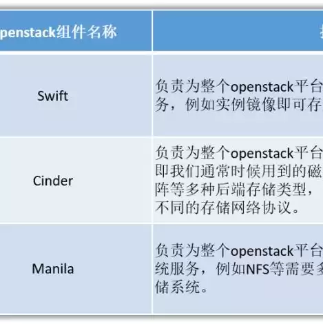 虚拟机怎样共享主机文件夹，虚拟机怎样共享主机文件