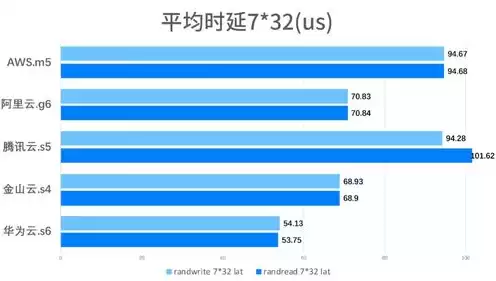 云服务器厂家排名，云服务器厂商排名