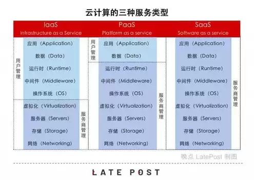 云计算服务公司排名，中国云计算服务商排名