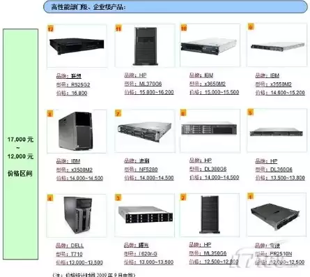 服务器配置有哪些，服务器主要配置哪些