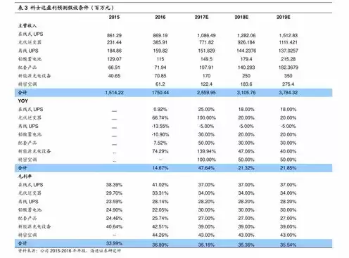 服务器上市公司有哪些，服务器概念股名单一览