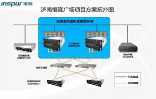 服务器做存储设备用，公司存储服务器搭建