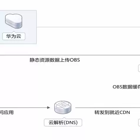 云服务器是干啥的，云服务器是什么通俗解释