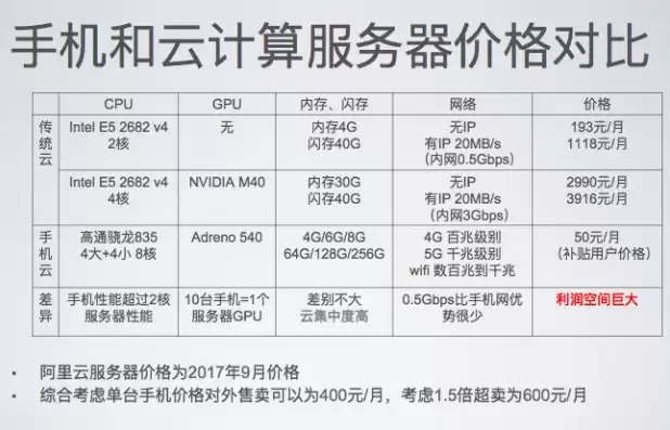 便宜的云服务器多少钱一台手机，便宜的云服务器多少钱一台