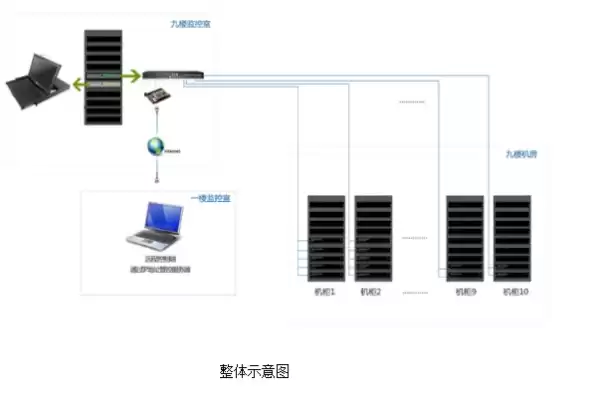 机柜kvm 安装u位，安装kvm机柜