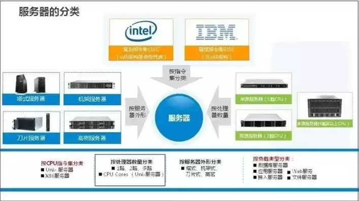 纯国产服务器品牌，国产服务器是什么架构的