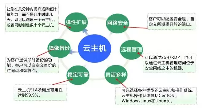 免费使用云主机，免费的云主机有哪些品牌