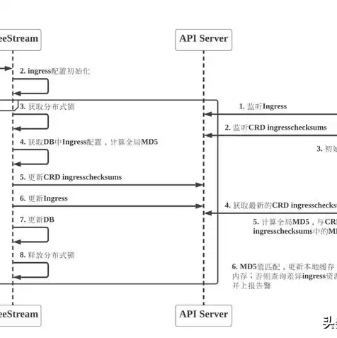 域名注册的流程是什么?，域名注册流程图详解