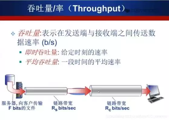 对象存储 速度，对象存储传输速度怎么算啊