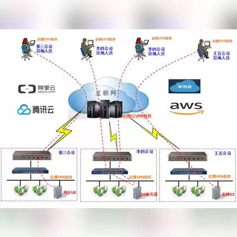 上海云服务器是什么，上海云服务器租用