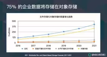 对象存储能存储结构化数据吗，对象存储能存储结构化数据吗