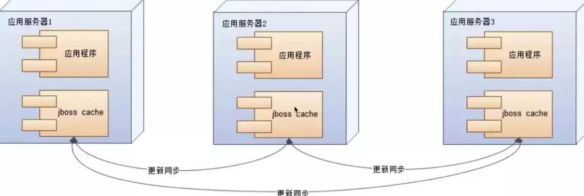 对象存储支持哪些数据调度策略方法，对象存储支持哪些数据调度策略