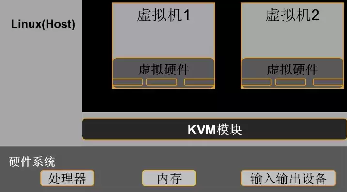 linux虚拟机kvm桥接模式