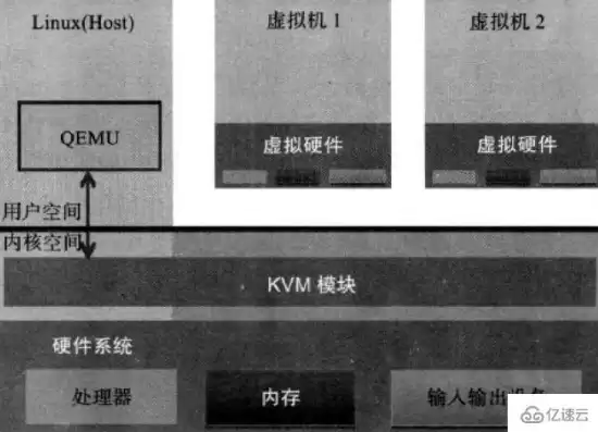 linux虚拟机kvm桥接模式