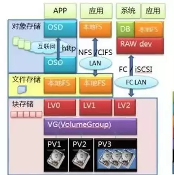 对象存储使用方法，对象存储适用于哪些场景